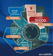 了就是“钱取资金”的买卖