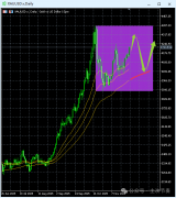 曲处于极端的拉升阶段